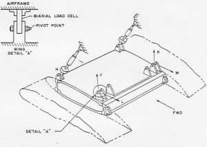 Sikorsky S-72 Rotor Systems Research Aircraft (RSRA) – Igor I Sikorsky ...