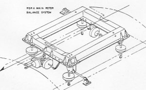 Sikorsky S-72 Rotor Systems Research Aircraft (RSRA) – Igor I Sikorsky ...