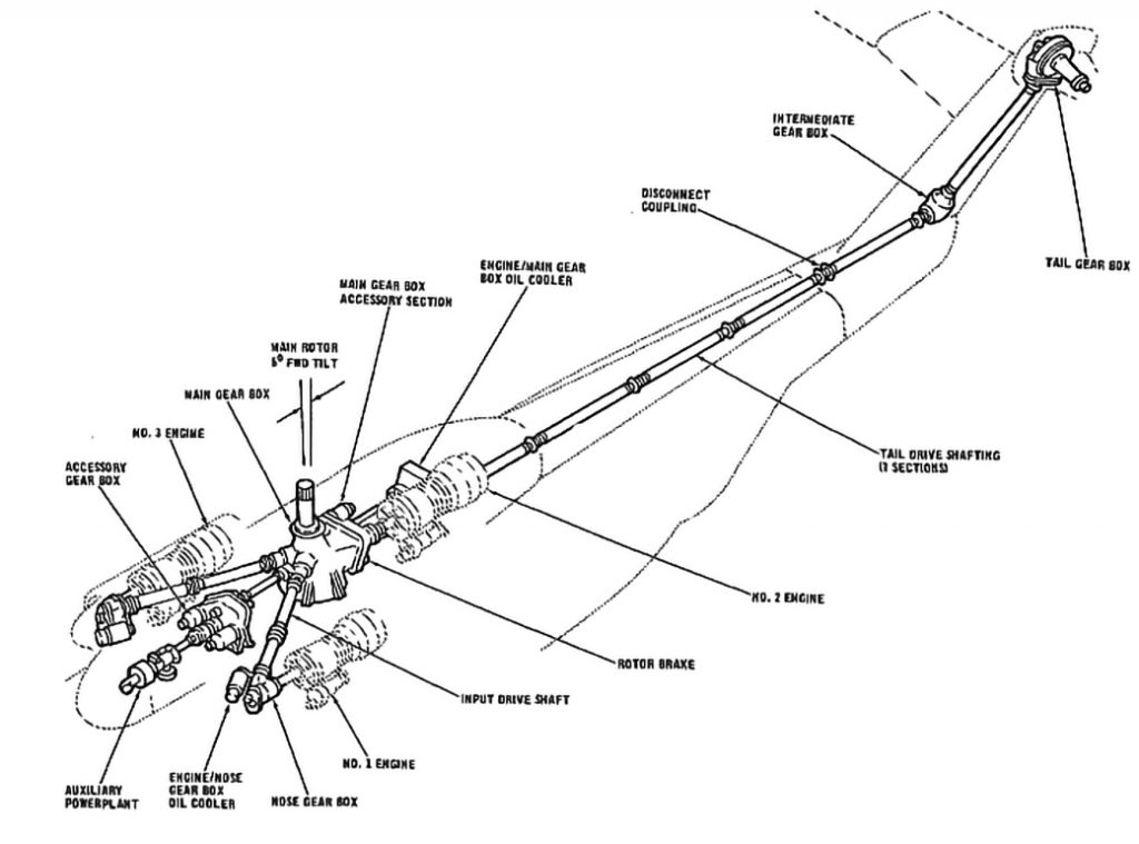 Sikorsky S-65 – Igor I Sikorsky Historical Archives