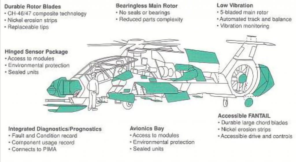 Boeing Sikorsky RAH-66 – Igor I Sikorsky Historical Archives