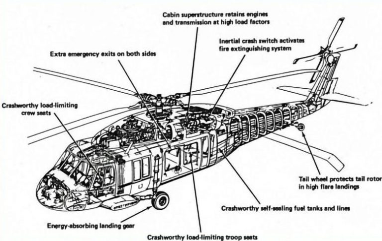 Sikorsky S-70 Uttas Prototype – Igor I Sikorsky Historical Archives