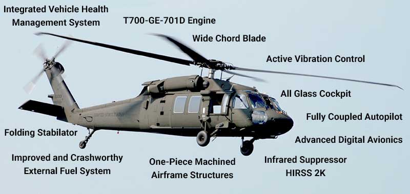 uh 60 parts